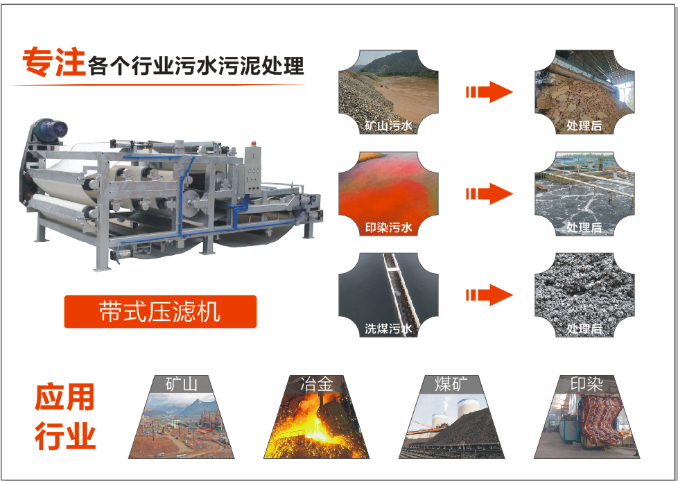 小型带式压滤机