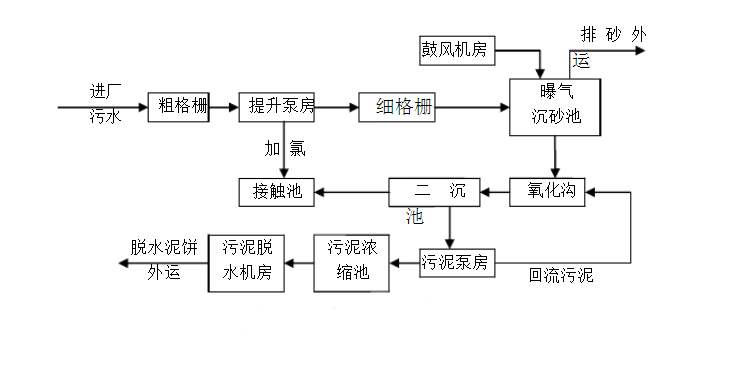 尾矿压滤机原理图